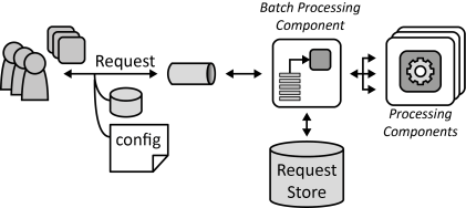 Batch Processing Component