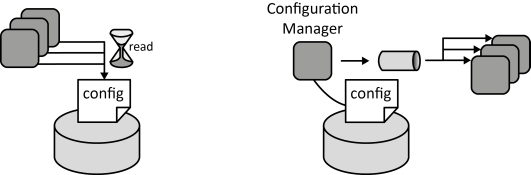 Managed Configuration