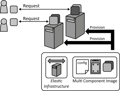 Multi-Component Image