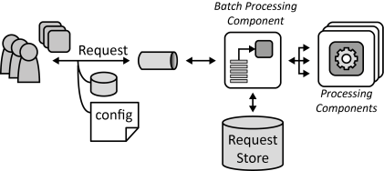 Process components. Batch process. Batch processing Systems. Pin batch это.