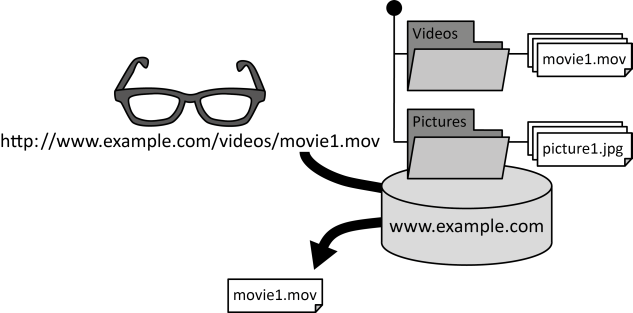 Blob Storage