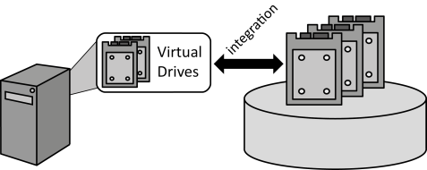 Block Storage