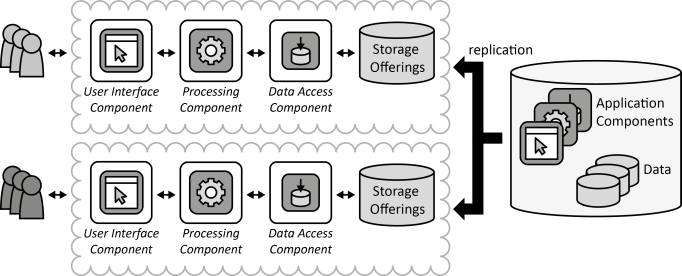 Content Distribution Network