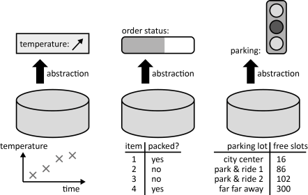 Data Abstractor