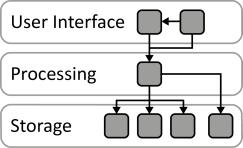 Distributed Application