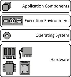 Execution Environment