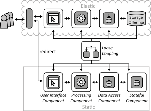 Hybrid Application Functions