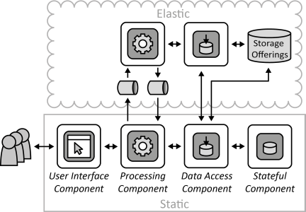 Hybrid Backend