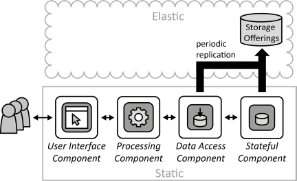 Hybrid Backup