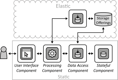 Hybrid Data