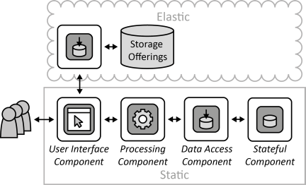 Hybrid_Multimedia_Web_Application