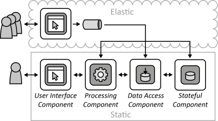 Hybrid User Interface