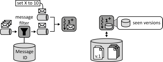 Idempotent Processor