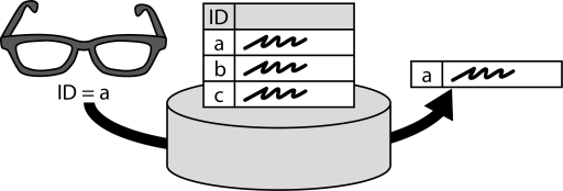 Key-Value Storage