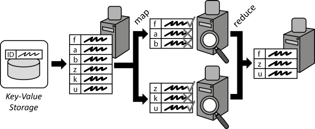 Map Reduce