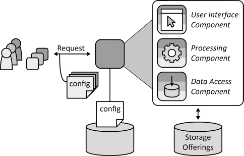 Shared Component