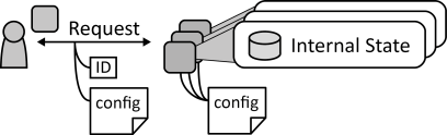 Stateful Component