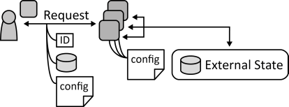 Stateless Component