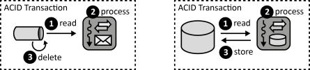 Transaction-based Processor