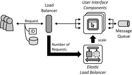 User Interface Component